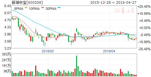 营改增的减税效应,营改增对房地产的影响论文