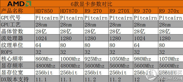 讯景rx5804g黑狼显卡,讯景r9370x4g显卡尺寸