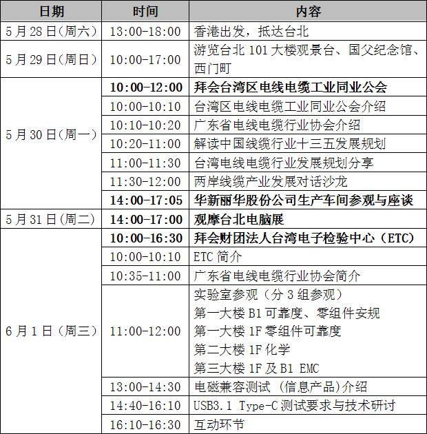 问道台湾USB3.1Type-C系统解决方案之旅
