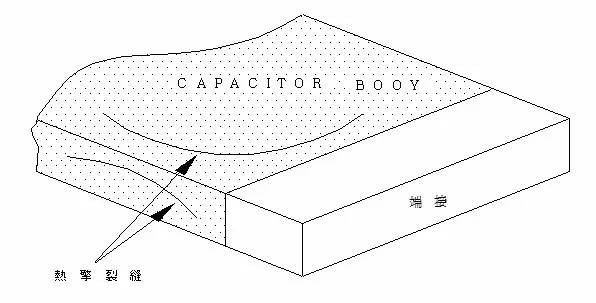 电动车充电器电容失效,电容失效分析详解