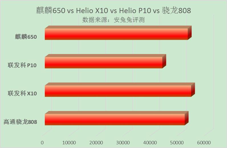 荣耀畅玩5c与荣耀5c是否一样,真芯评测