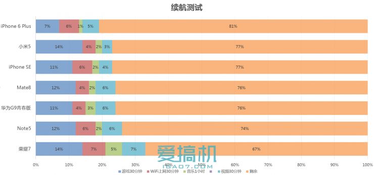 华为g9青春版和荣耀一样,华为g9青春版高通骁龙617