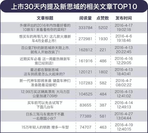 十代思域的优势在哪儿,本田十代思域用后真实评论