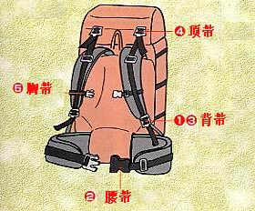 户外知识：新驴老驴如何购买装备