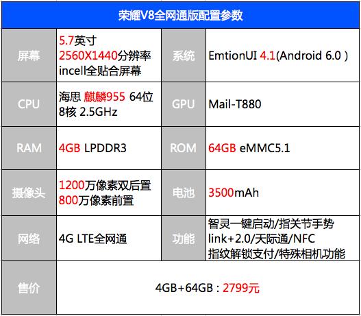 荣耀v8有深度测评,荣耀v8的优点和缺点
