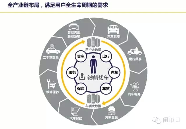 神州专车风波,神州专车现状