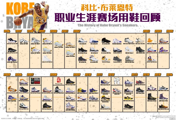 科比生涯球衣回顾,科比生涯最后一战球鞋