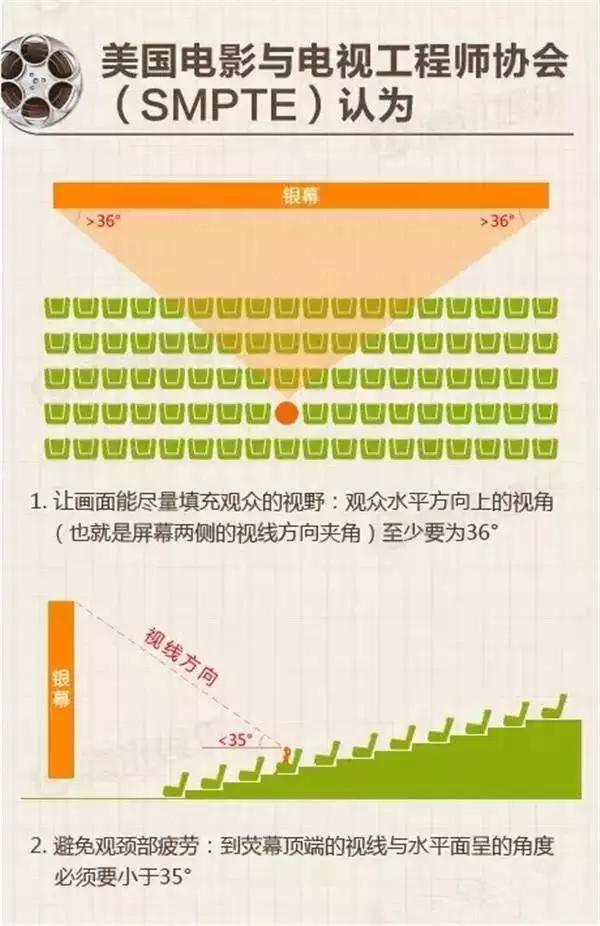 5月大片不断南昌哪些影院让你看得最爽？附选座秘籍～
