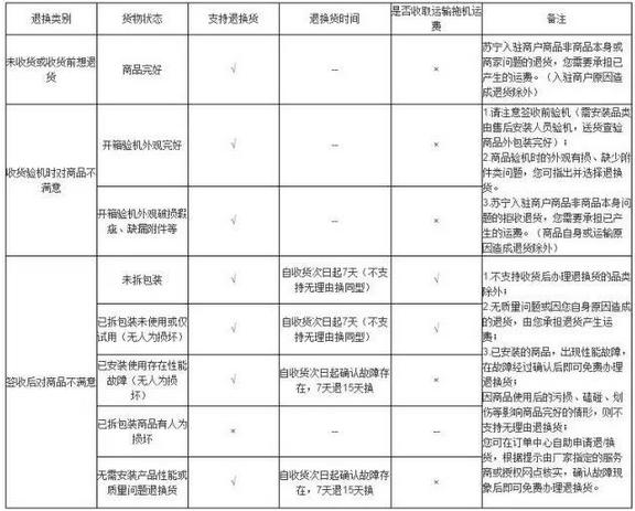 天猫京东买苹果手机哪个靠谱,网购淘宝京东哪个比较靠谱