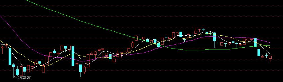 收评放量站上3000点后市何去何从,今日收评短期大盘面临压力位