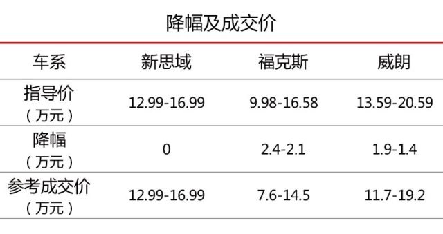 新款思域1.5t优缺点,新思域1.5t