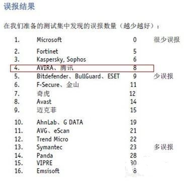 手机杀毒软件360免费,免费杀毒软件哪个好