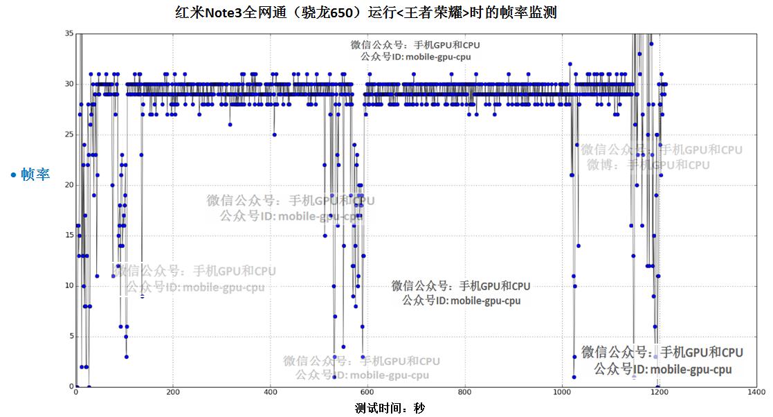 红米note3全网通高配版功能,红米note3全网通玩cf
