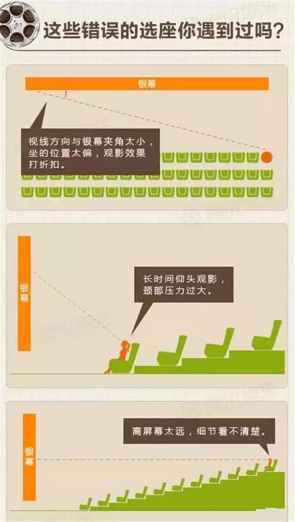 5月大片不断南昌哪些影院让你看得最爽？附选座秘籍～
