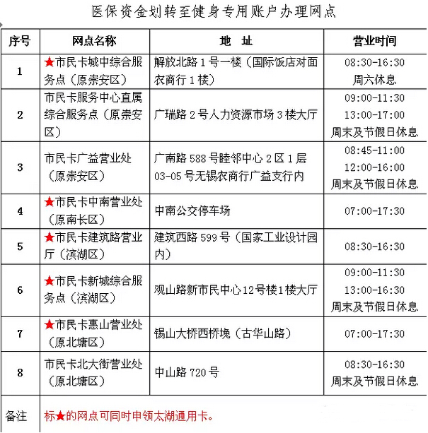 无锡健身场馆官网,无锡市区健身