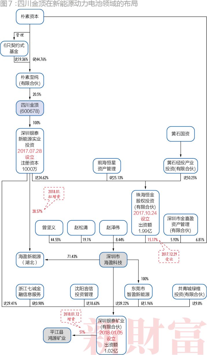 保壳7年、累亏8.9亿,四川金顶能否反转重生?PE新秀接盘,潜行套路大揭秘