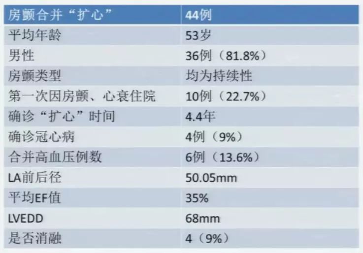 郑大一附院心血管内科专家陈英伟,房颤的治疗策略及进展