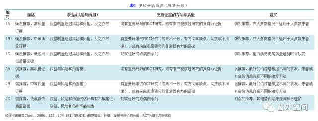 结直肠癌外科治疗是什么,美国结直肠癌成功治愈