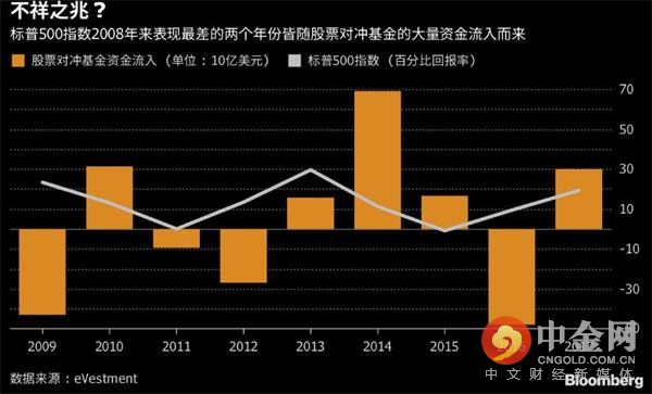 a股将迎来历史性机遇,a股走自己的路市场风格依旧