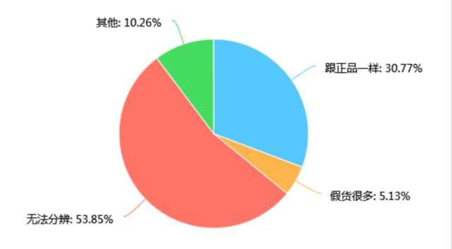 代购广告发朋友圈,代购广告