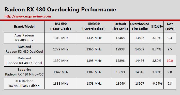 amdrx480显卡评测,radeonrx480最新显卡驱动