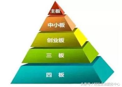 新四板——企业家梦想的摇篮