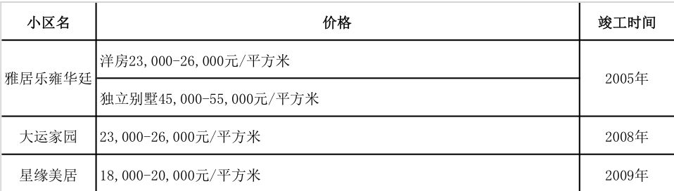 小资家广祥路,小资家庭广州