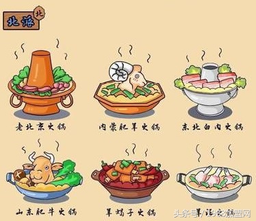 火锅加盟需要什么,火锅加盟有哪些品类