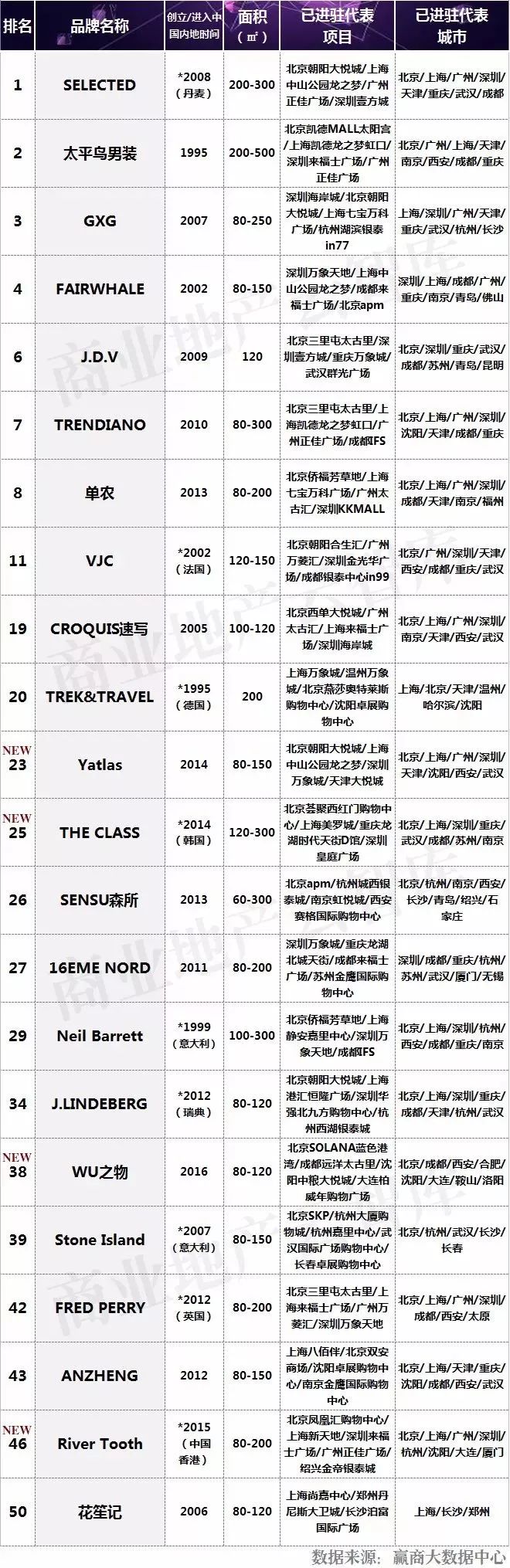 最流行的男装品牌,男装什么牌子好而又时尚