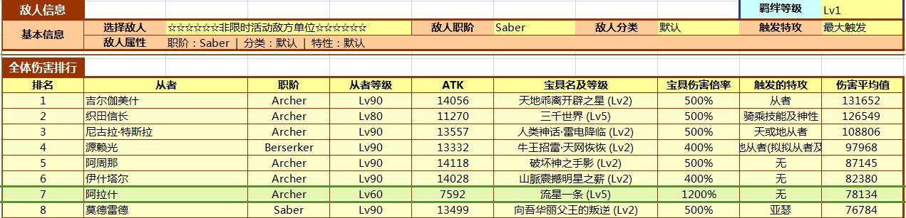 阿拉什从者测评,阿拉什值得培养吗