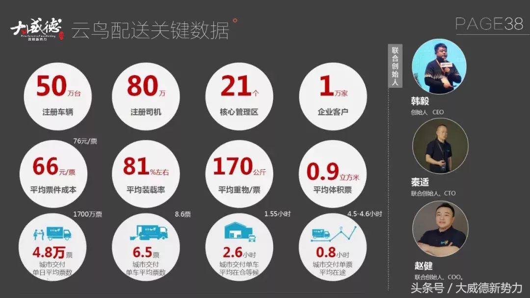 新零售新商机一览表,新零售来了物流如何变天