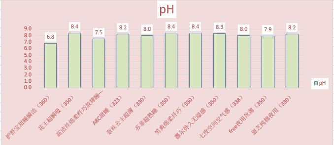 夜用的卫生巾哪种好用又便宜测评,平价好用纯棉卫生巾测评