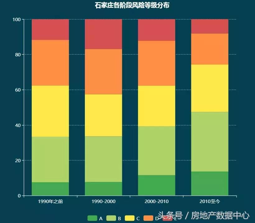 风向多变的“国际庄”小区风险分布如何？