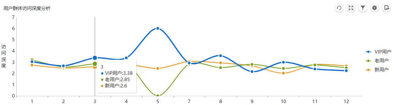 数据流量分析入口,平台怎么看数据流量分析