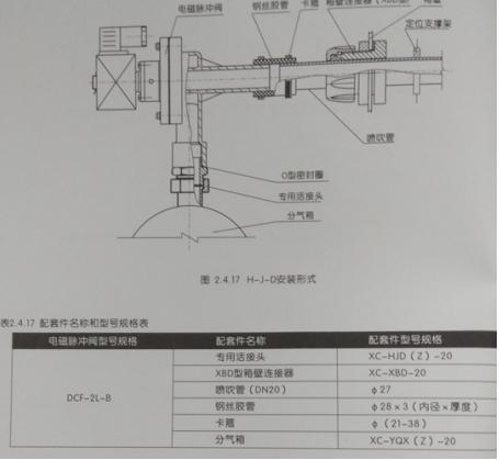 直角脉冲电磁阀的组成结构图解,带螺母式直角电磁脉冲阀安装