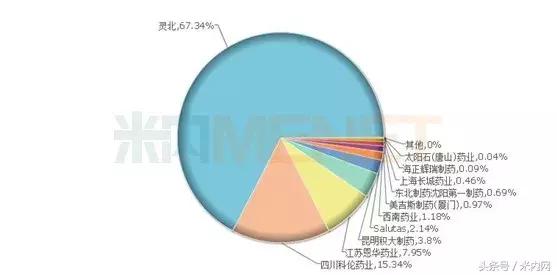 鍥藉唴绁炵粡绯荤粺鐢ㄨ嵂榫欏ご,鍥藉唴绁炵粡鐢ㄨ嵂榫欏ご