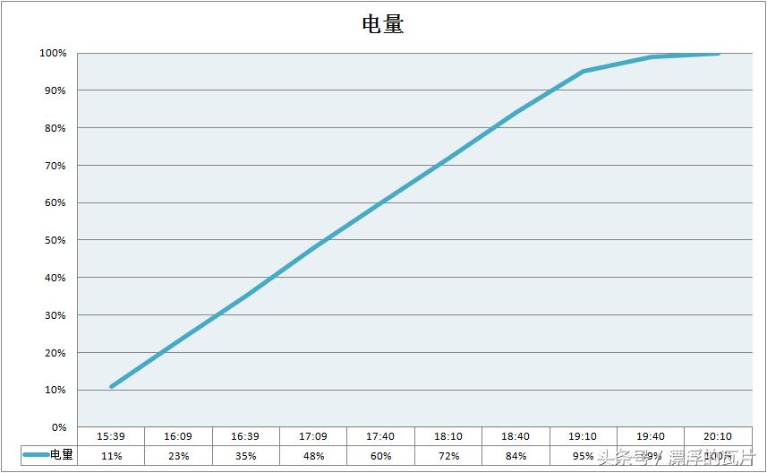 昂达平板最新版本,昂达平板v10