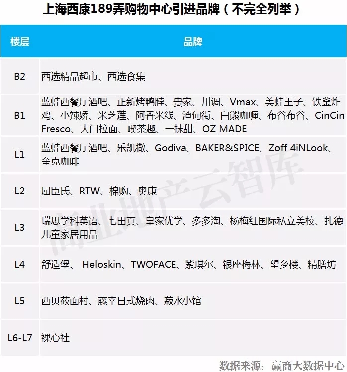 千亿级市场如何掘金,万亿生鲜市场如何掘金