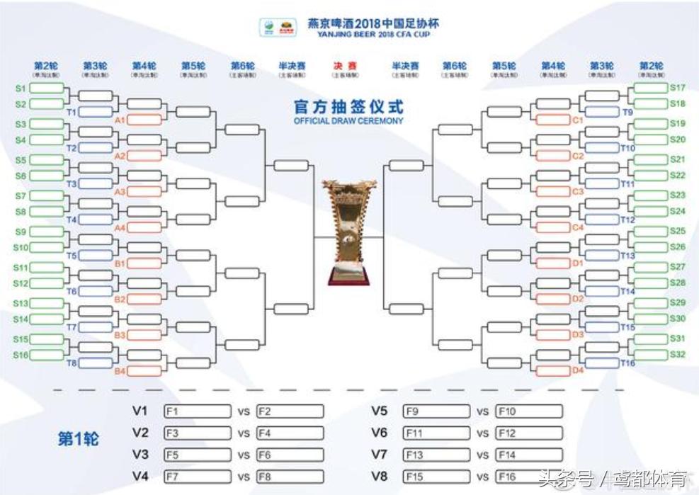 足协杯决赛实时直播,足协杯抽签直播回放