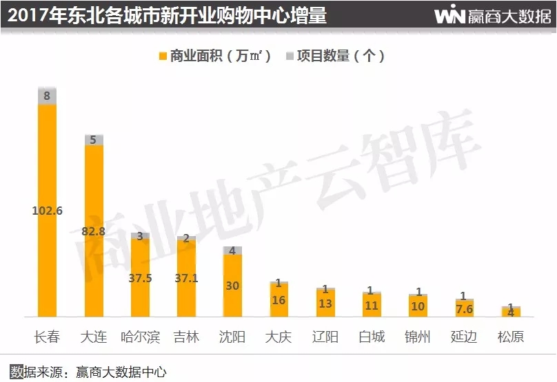 2019购物中心总客流,购物中心2018