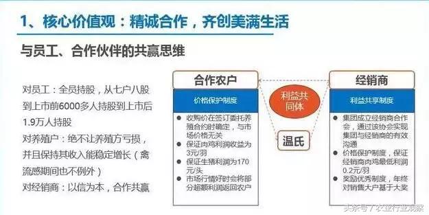 温氏股权激励,温氏股份股权激励