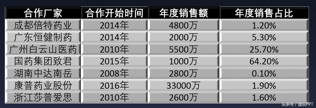 ppt表格100个常用技巧,ppt如何布局及排版
