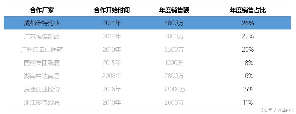 ppt表格100个常用技巧,ppt如何布局及排版