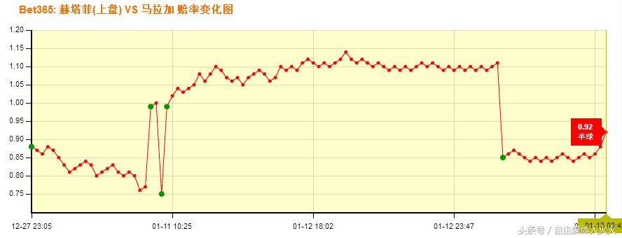 强冷空气已来袭注意添衣保暖,强冷空气下周再度来袭