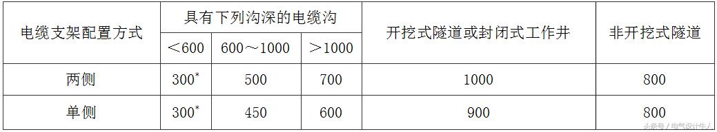电缆在水里有几种敷设方式,电缆室内敷设有几种方式