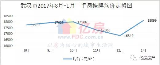 武汉光谷热门二手房排行榜,光谷片区新楼盘2019