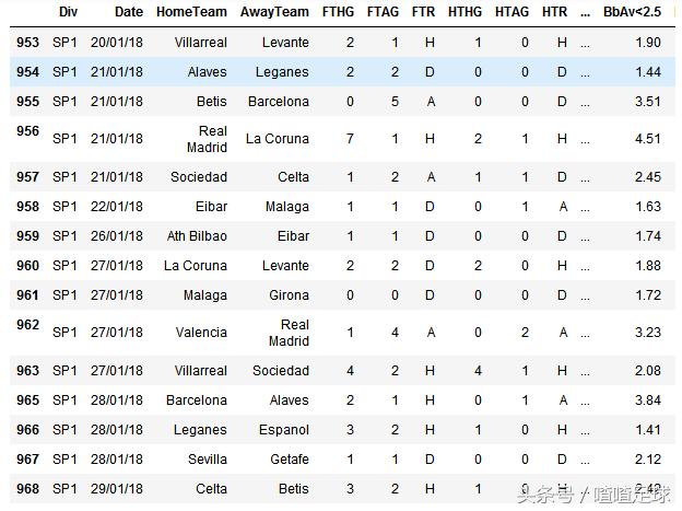 今日竞彩篮球火箭对森林狼预测,今日竞彩西甲篮球大小比分预测