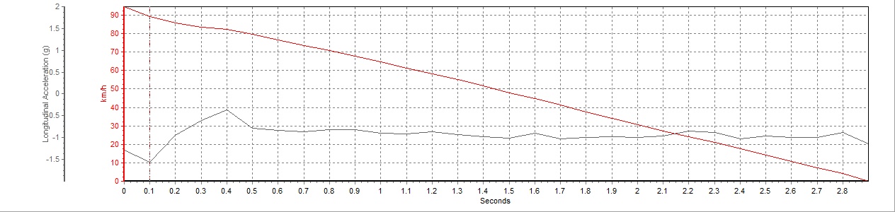 沉浸式体验五菱宏光s3,五菱宏光s3试驾验车