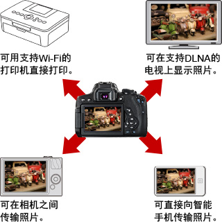 佳能750d相机详细介绍,佳能750d与全画幅相机对比