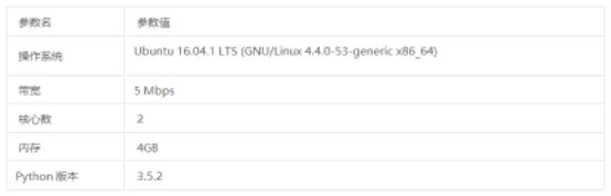爬虫代理哪种比较好,爬虫用什么代理软件好